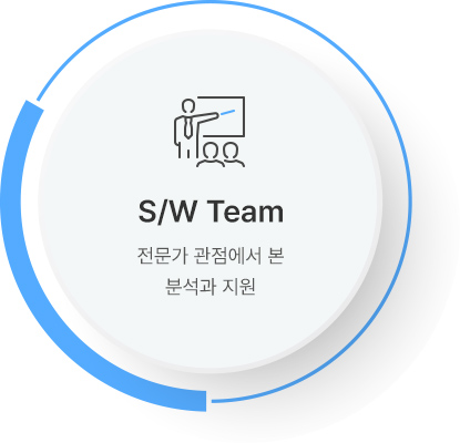 S/W Team: 전문가 관점에서 본 분석과 홍보지원