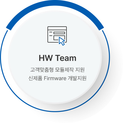 HW Team : 고객맞춤형 모듈제작 지원 신제품 Firmware 개발지원