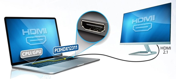 Typical Application Block Diagram from Diodes Incorporated
